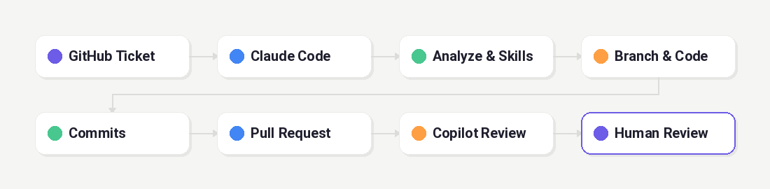 Nuraly Workflow