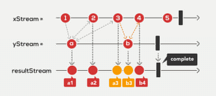 reactive-programming